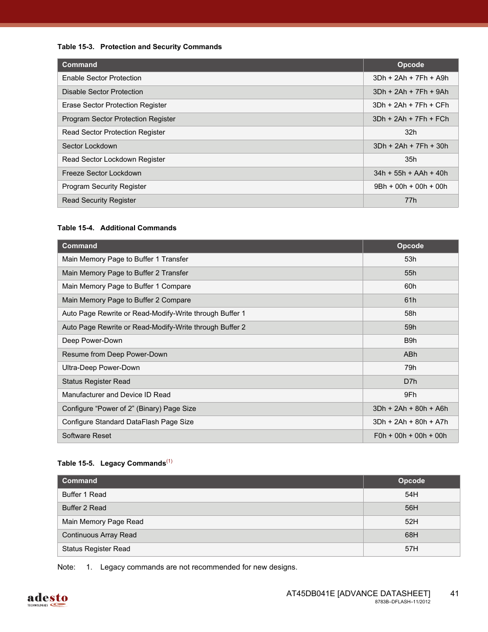 A valid instruction starts with the falling | Rainbow Electronics AT45DB041E User Manual | Page 41 / 71