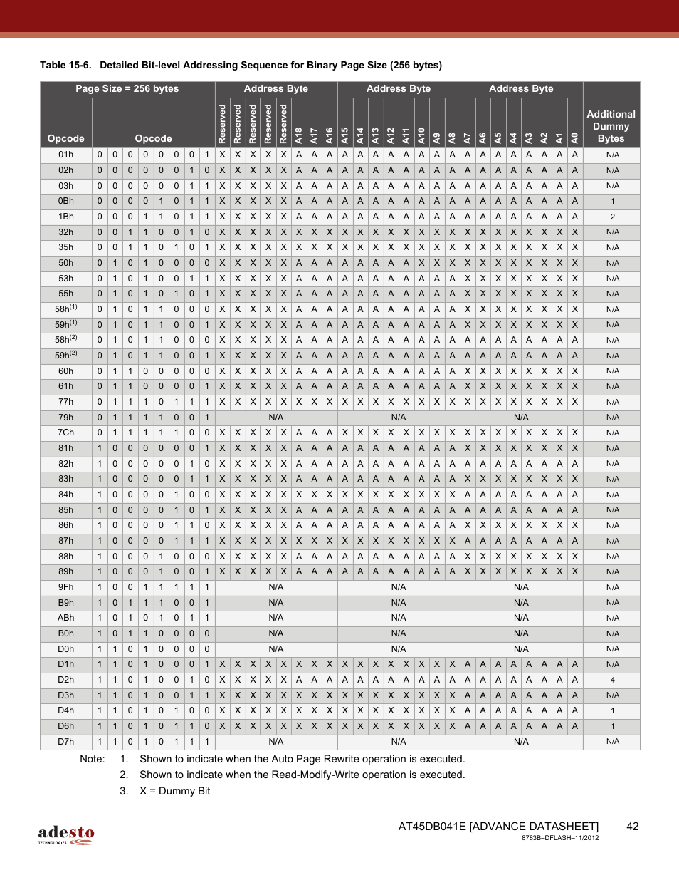 Rainbow Electronics AT45DB041E User Manual | Page 42 / 71