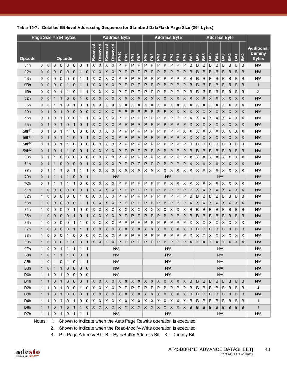 Rainbow Electronics AT45DB041E User Manual | Page 43 / 71