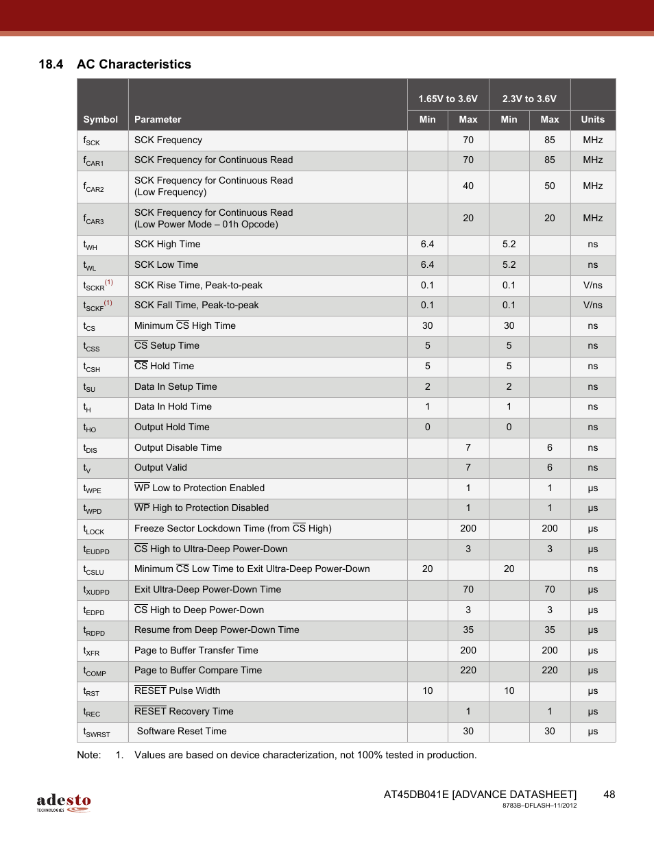 4 ac characteristics | Rainbow Electronics AT45DB041E User Manual | Page 48 / 71