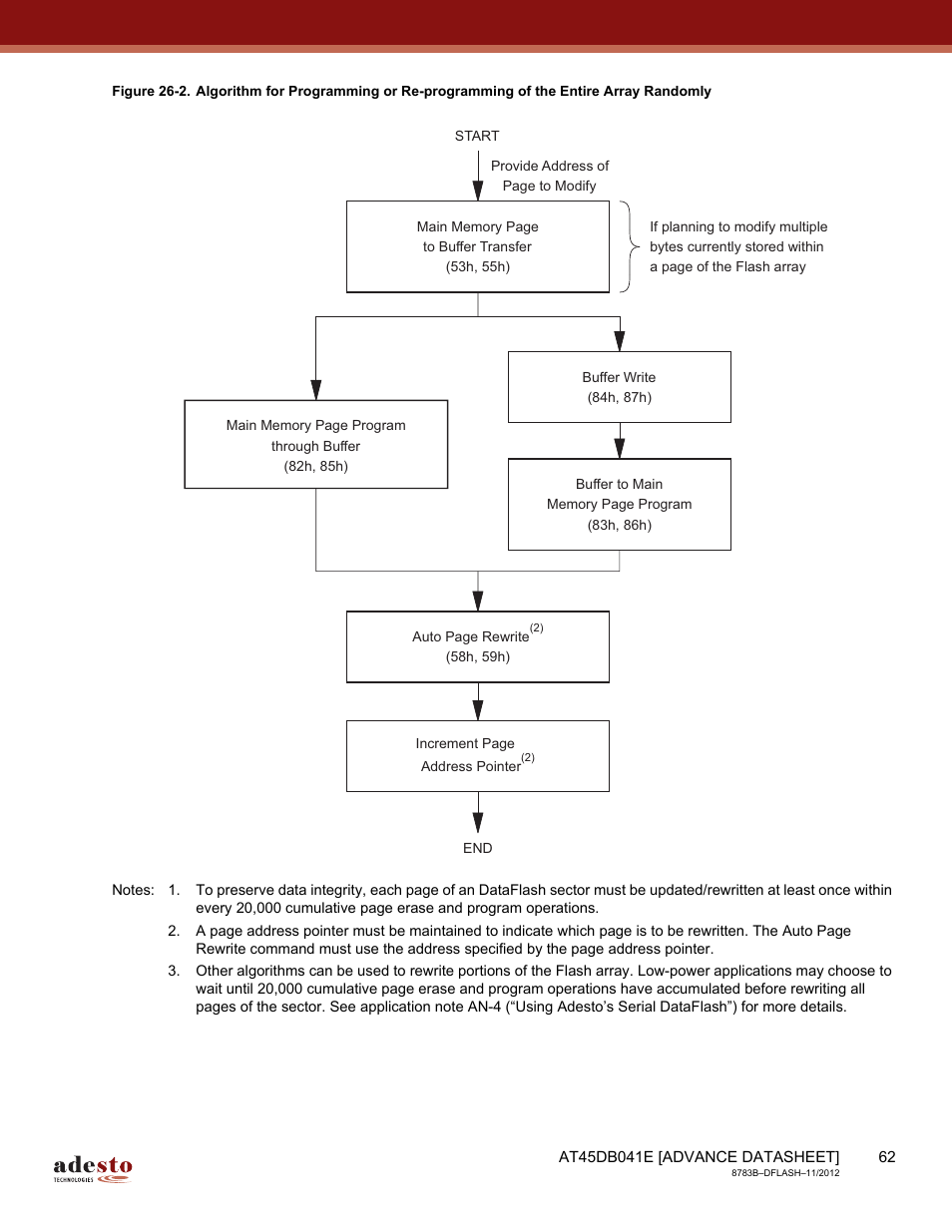 Programming algorithm shown in | Rainbow Electronics AT45DB041E User Manual | Page 62 / 71