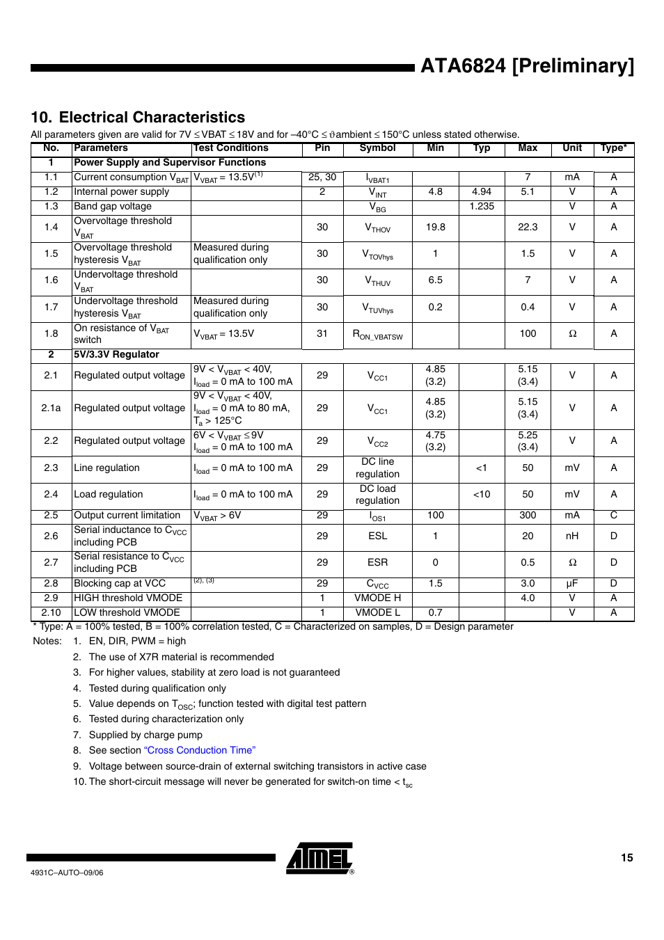 Ata6824 [preliminary, Electrical characteristics | Rainbow Electronics ATA6824 User Manual | Page 15 / 22