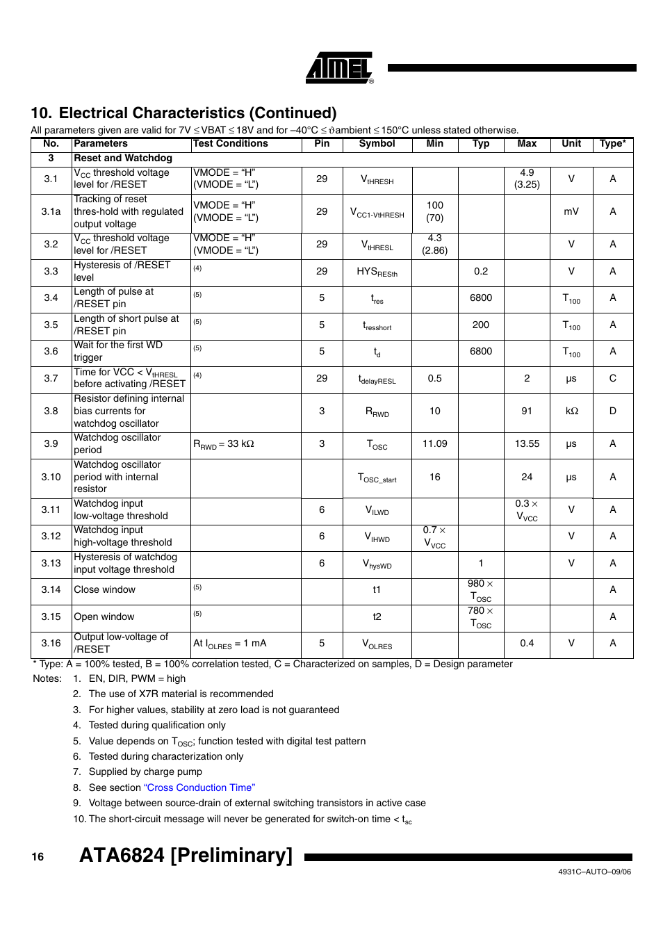 Ata6824 [preliminary, Electrical characteristics (continued) | Rainbow Electronics ATA6824 User Manual | Page 16 / 22