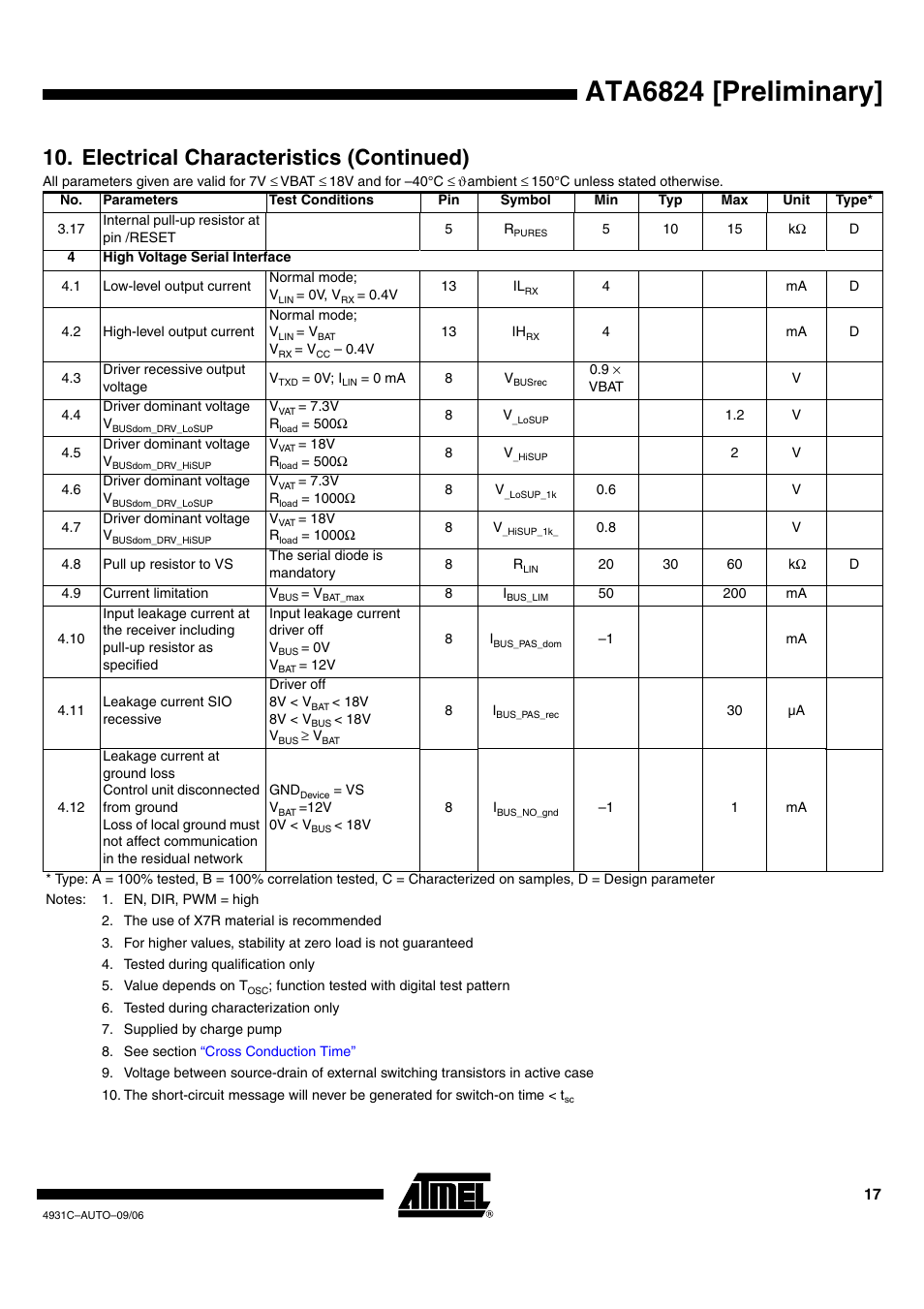 Ata6824 [preliminary, Electrical characteristics (continued) | Rainbow Electronics ATA6824 User Manual | Page 17 / 22