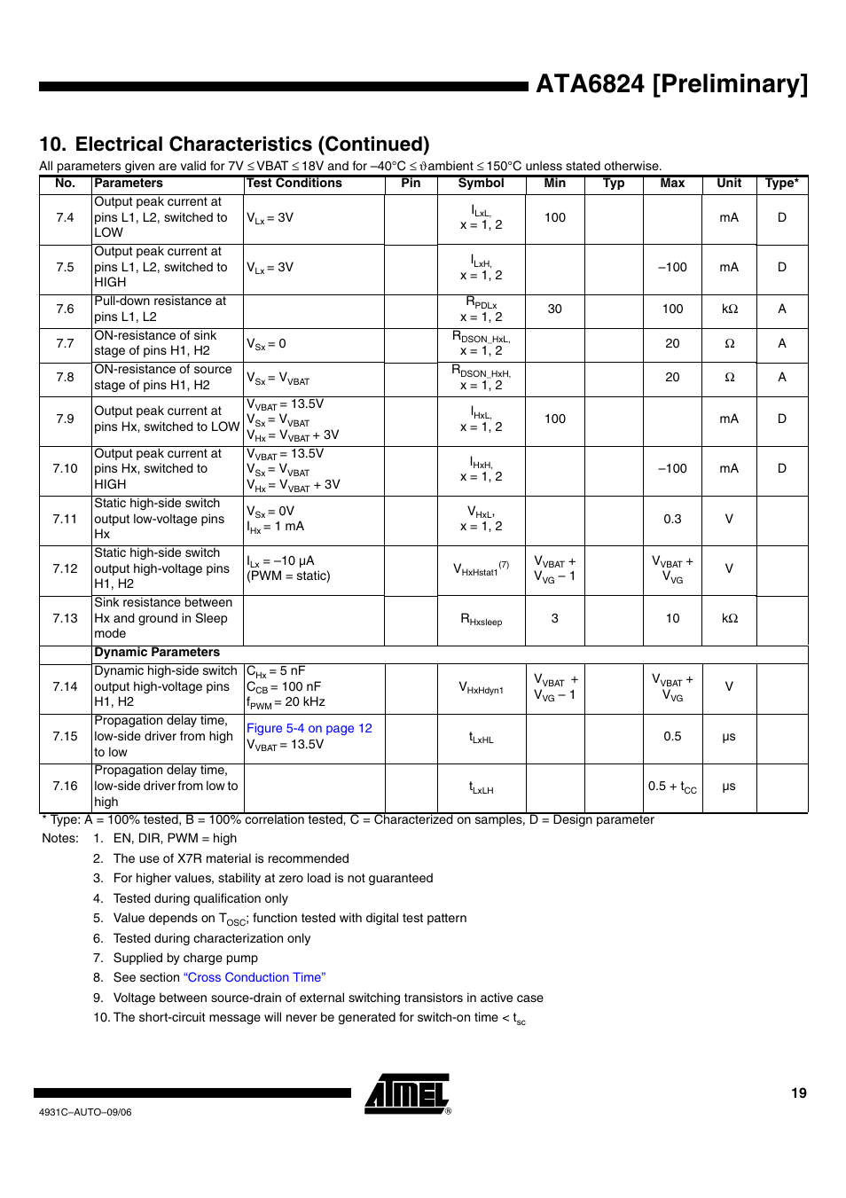 Ata6824 [preliminary, Electrical characteristics (continued) | Rainbow Electronics ATA6824 User Manual | Page 19 / 22