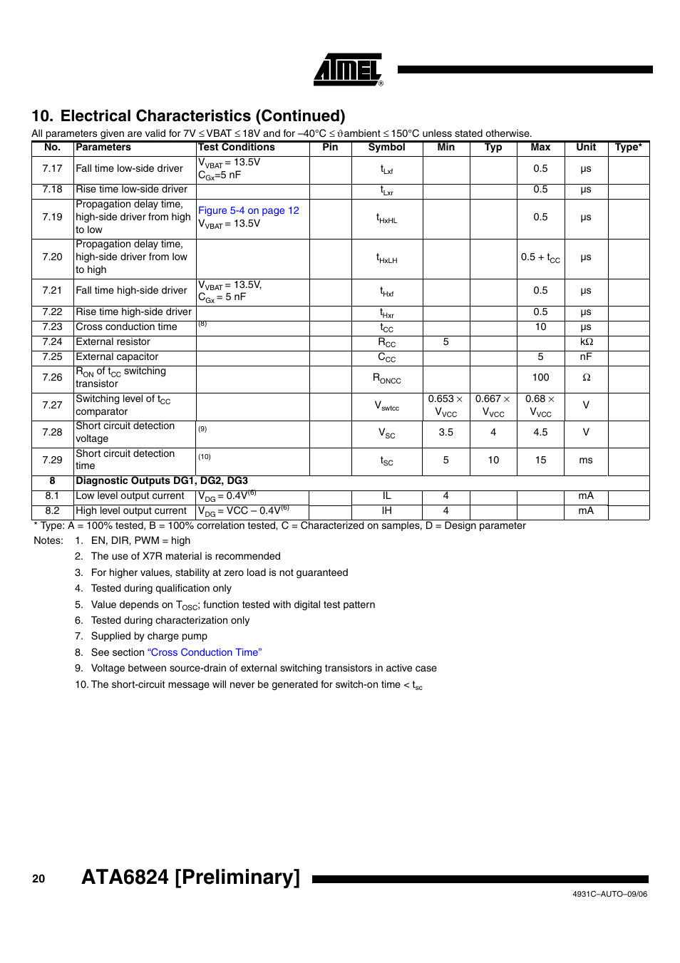 Ata6824 [preliminary, Electrical characteristics (continued) | Rainbow Electronics ATA6824 User Manual | Page 20 / 22
