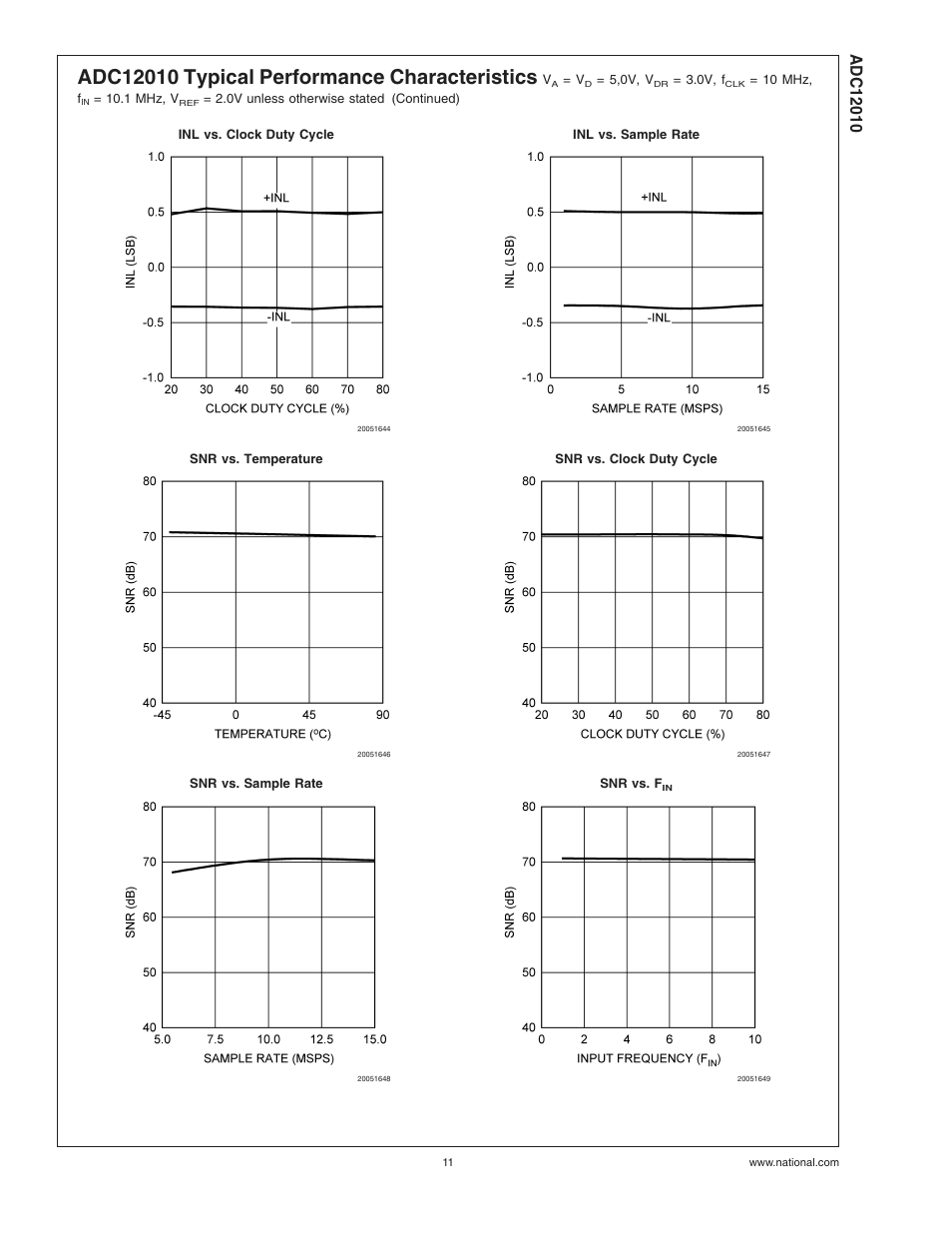 Rainbow Electronics ADC12010 User Manual | Page 11 / 22