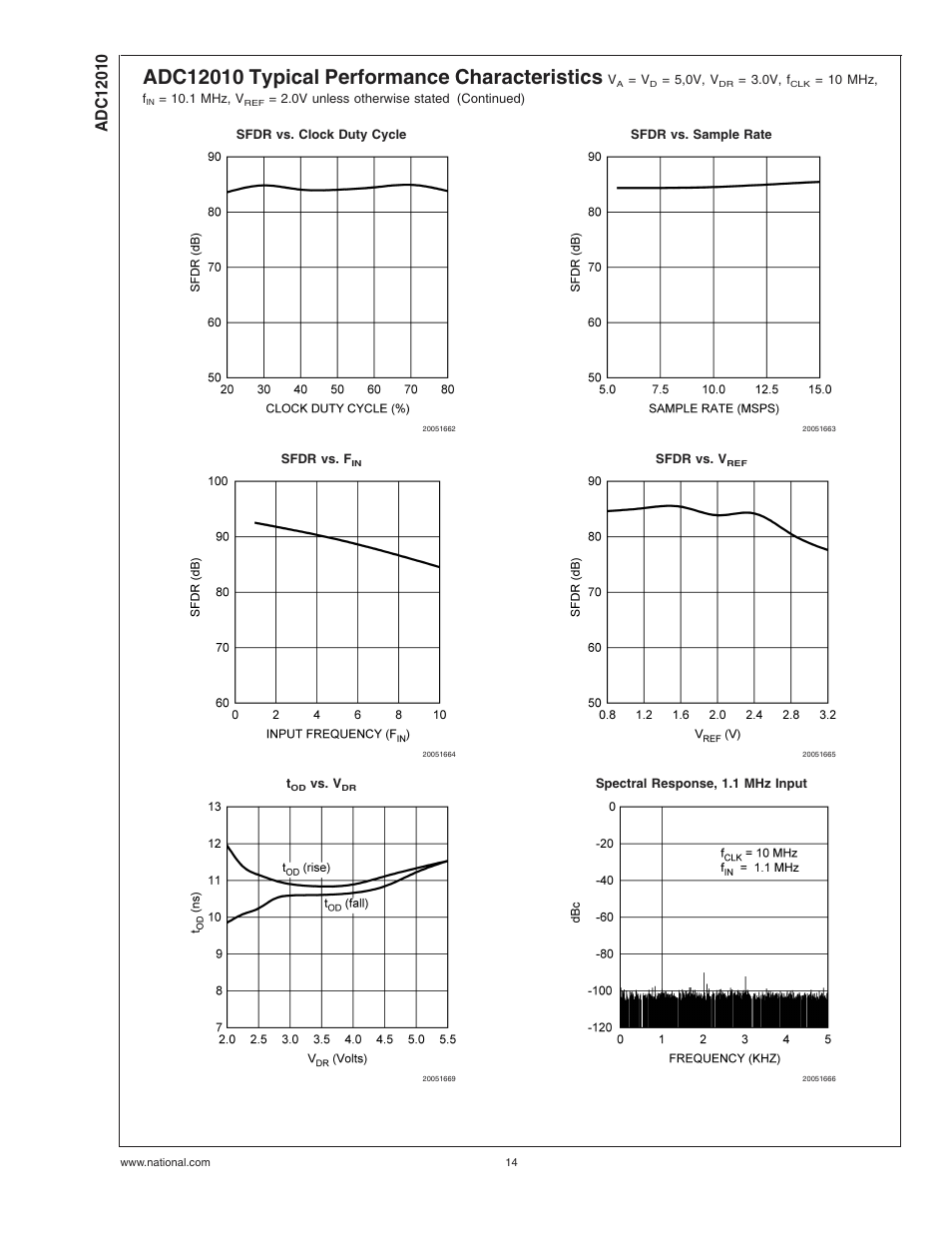 Rainbow Electronics ADC12010 User Manual | Page 14 / 22