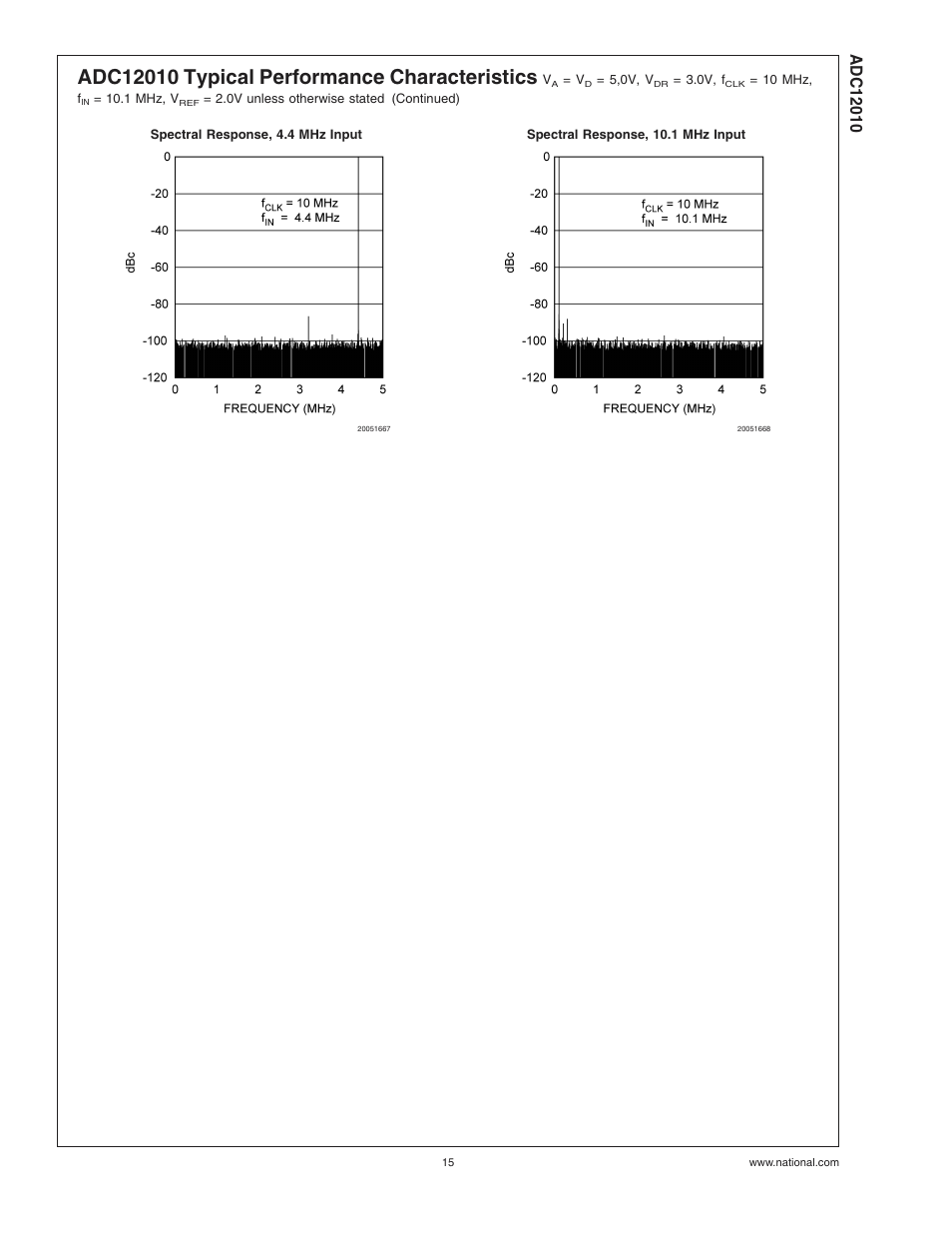 Rainbow Electronics ADC12010 User Manual | Page 15 / 22