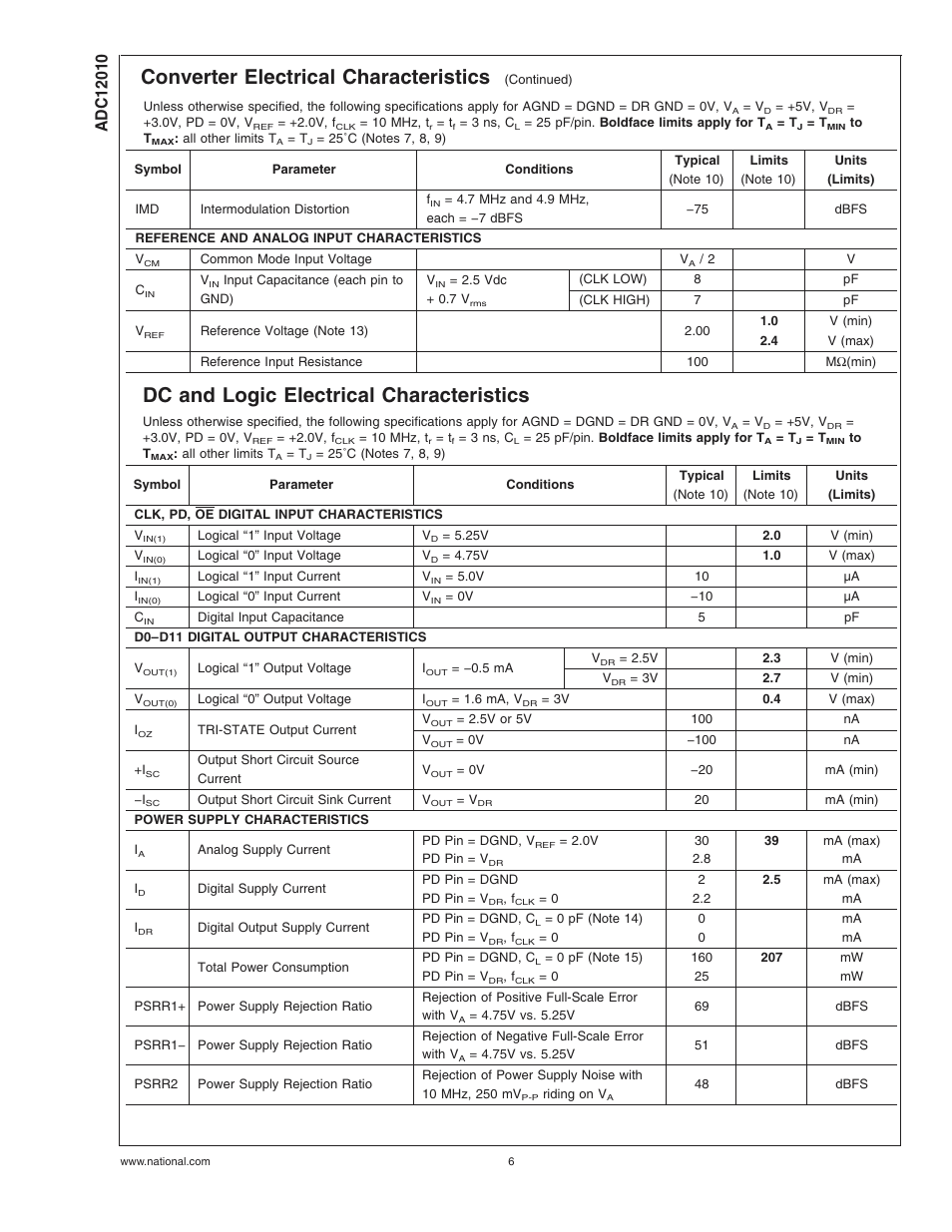 Dc and logic electrical characteristics, Converter electrical characteristics | Rainbow Electronics ADC12010 User Manual | Page 6 / 22