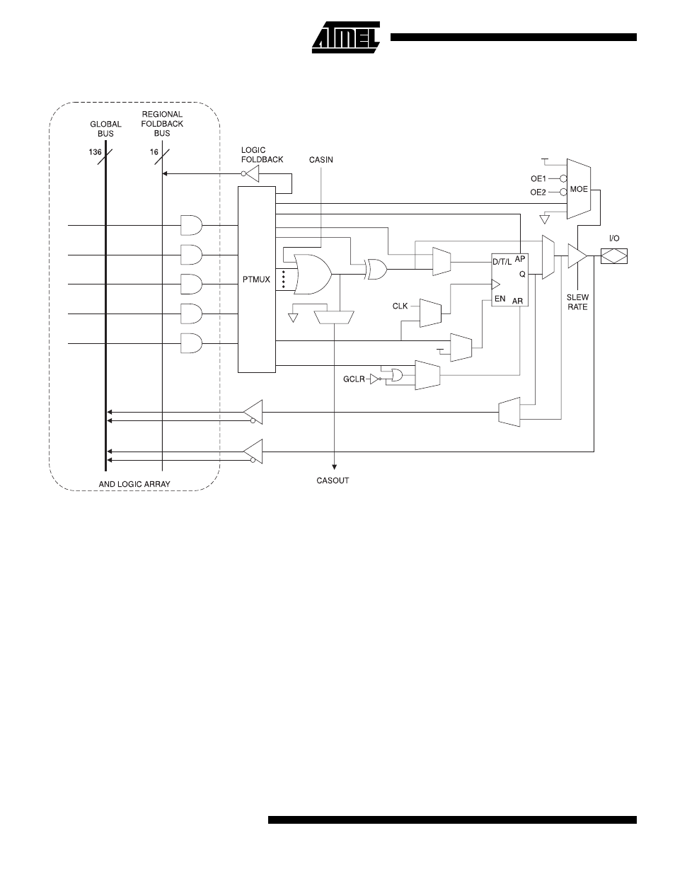 Atf1500a(l) macrocell, Atf1500a macrocell, Product terms and select mux | Or/xor/cascade logic, Flip flop, Atf1500a(l) | Rainbow Electronics ATF1500AL User Manual | Page 4 / 17