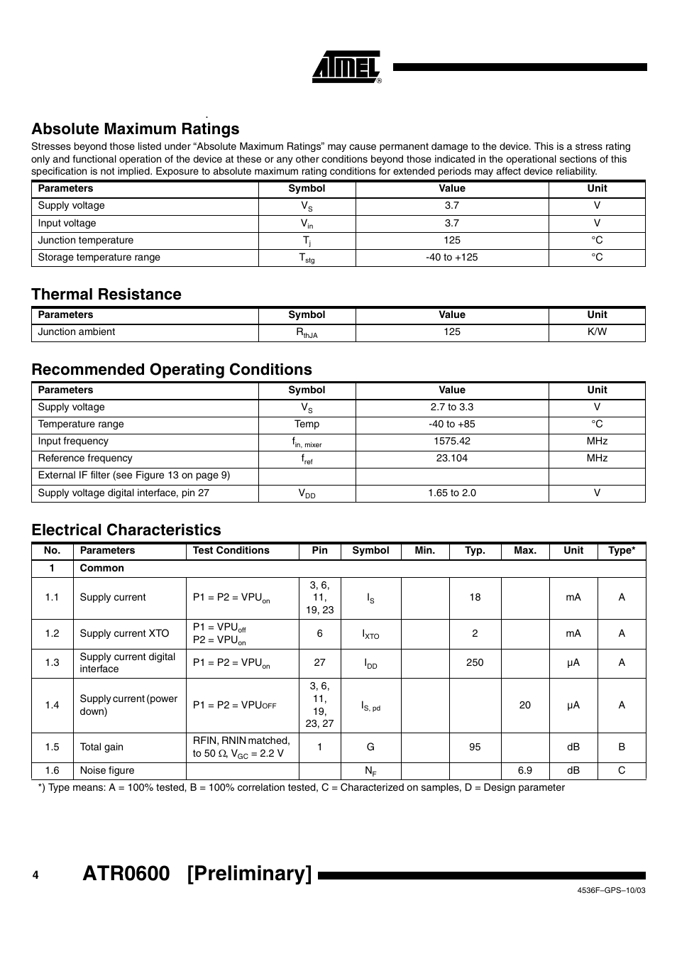 Atr0600 [preliminary, Absolute maximum ratings, Thermal resistance | Recommended operating conditions, Electrical characteristics | Rainbow Electronics ATR0600 User Manual | Page 4 / 11
