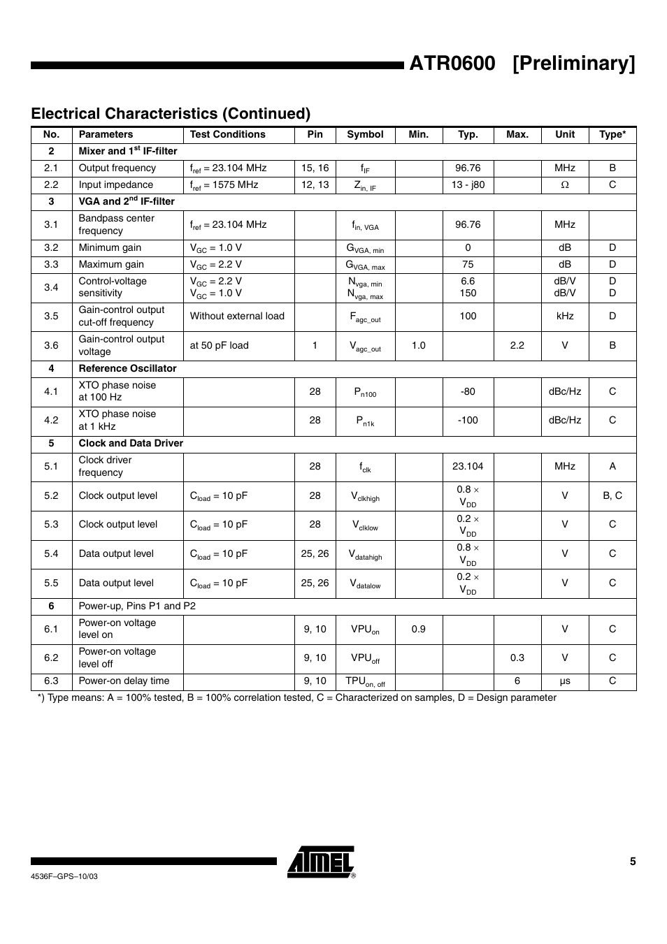 Atr0600 [preliminary, Electrical characteristics (continued) | Rainbow Electronics ATR0600 User Manual | Page 5 / 11
