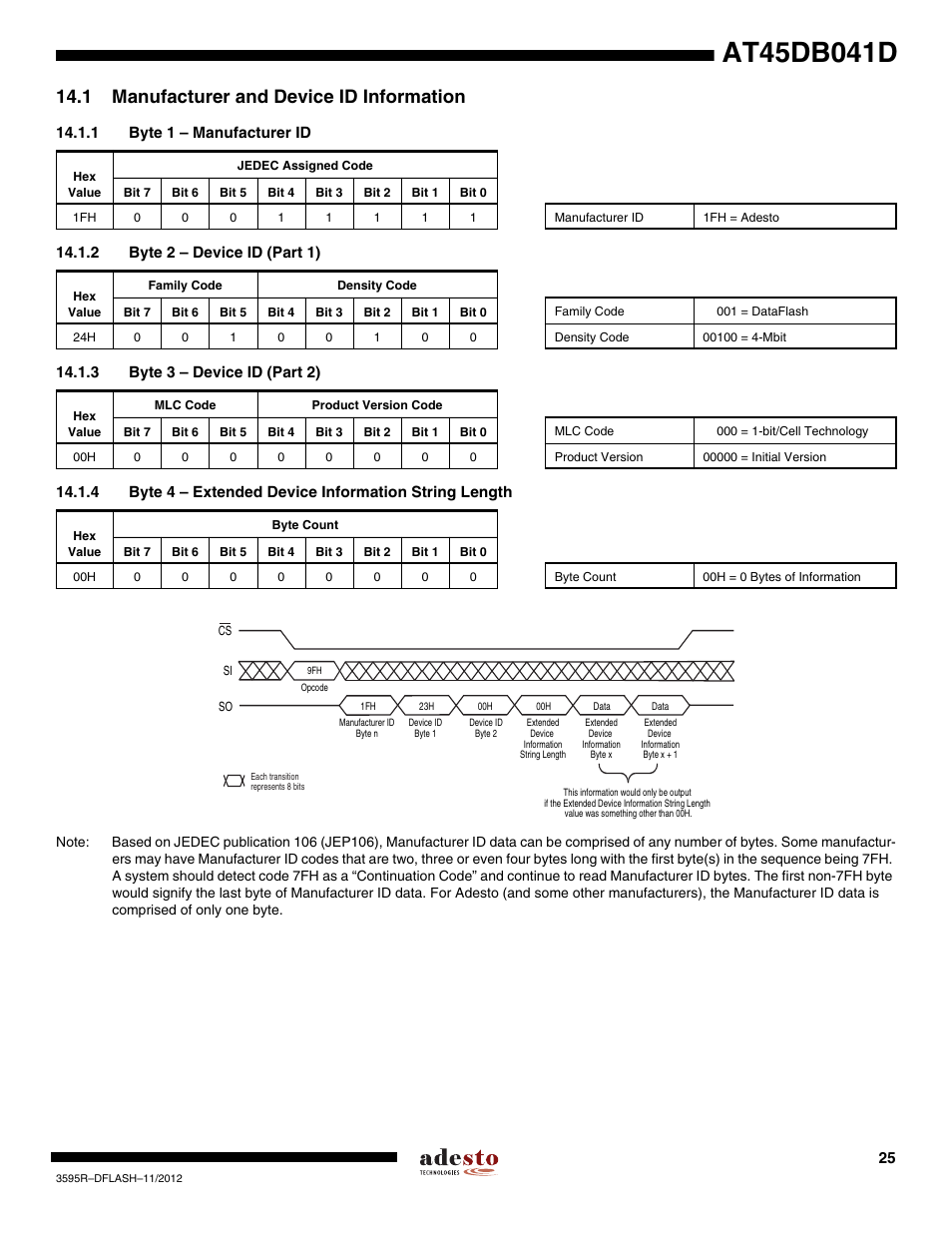 1 manufacturer and device id information, 1 byte 1 – manufacturer id, 2 byte 2 – device id (part 1) | 3 byte 3 – device id (part 2) | Rainbow Electronics AT45DB041D User Manual | Page 25 / 53
