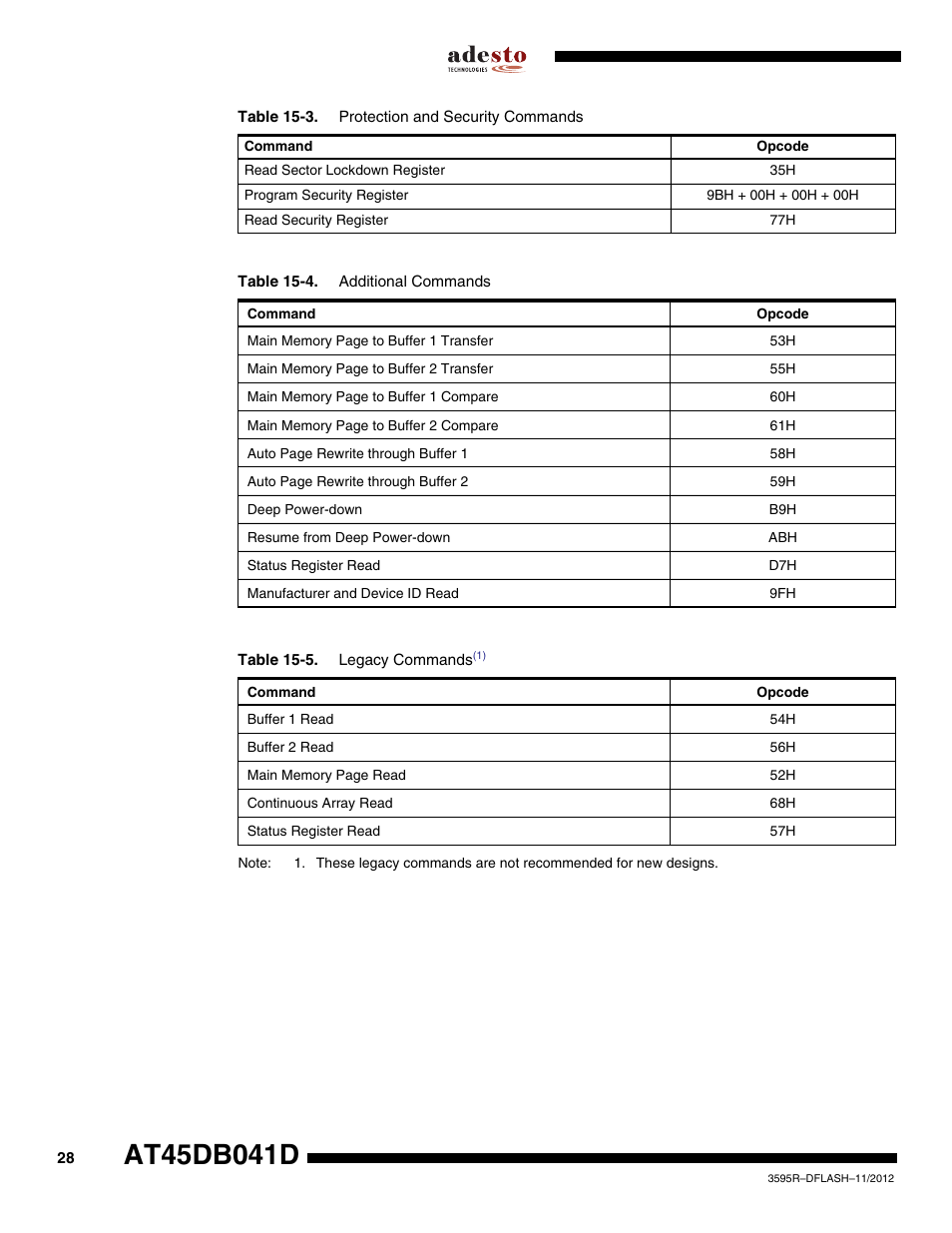 Rainbow Electronics AT45DB041D User Manual | Page 28 / 53