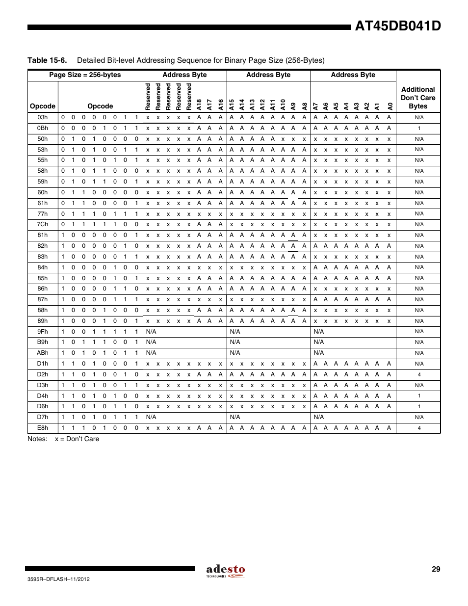 Rainbow Electronics AT45DB041D User Manual | Page 29 / 53