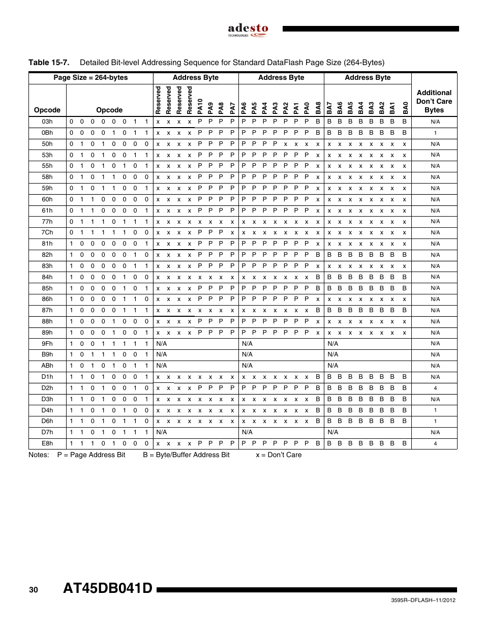 Rainbow Electronics AT45DB041D User Manual | Page 30 / 53