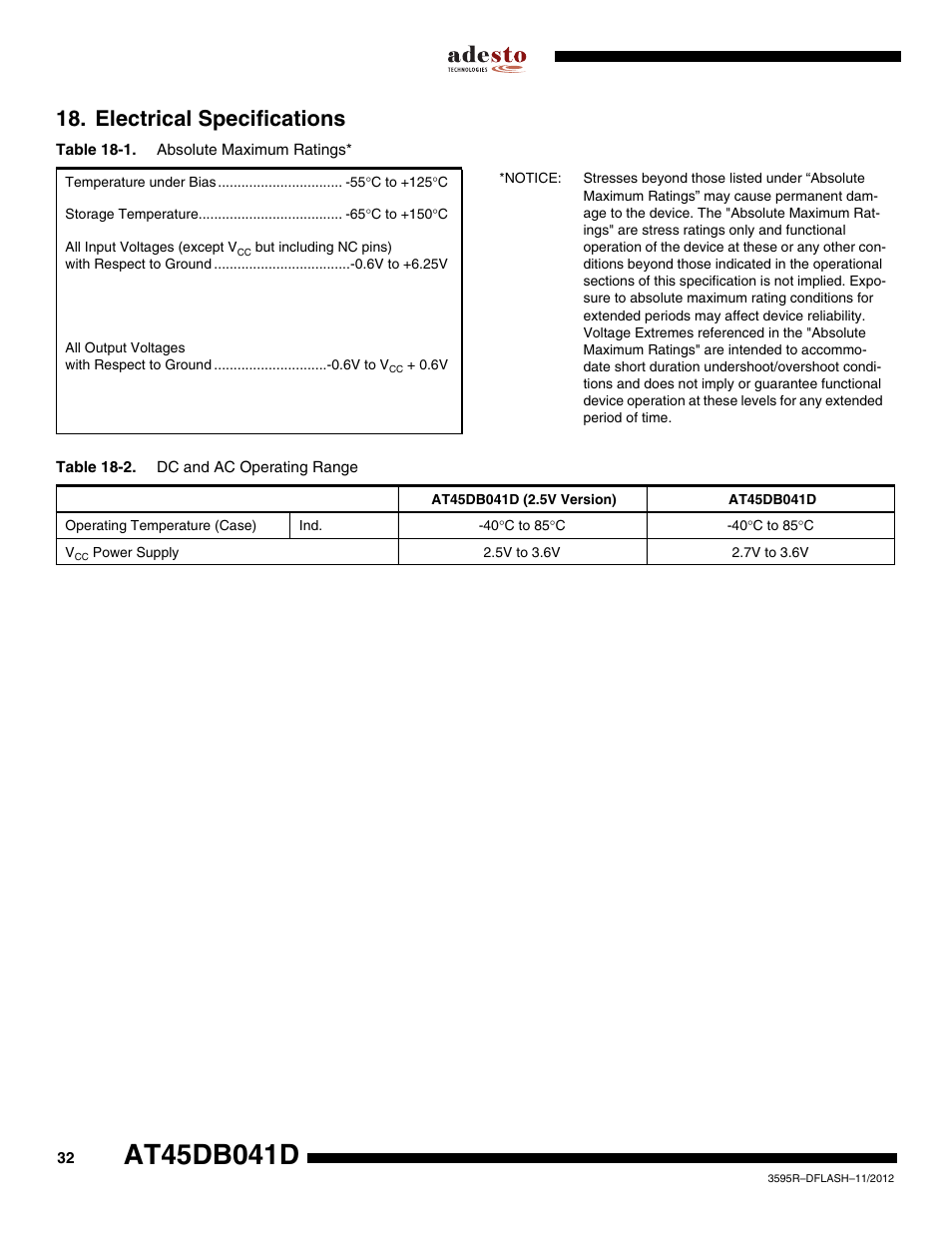 Electrical specifications | Rainbow Electronics AT45DB041D User Manual | Page 32 / 53