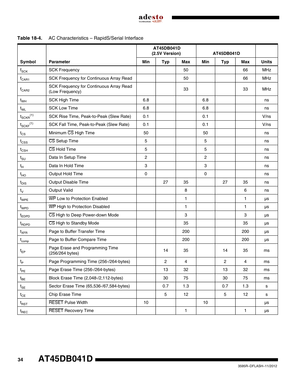Rainbow Electronics AT45DB041D User Manual | Page 34 / 53