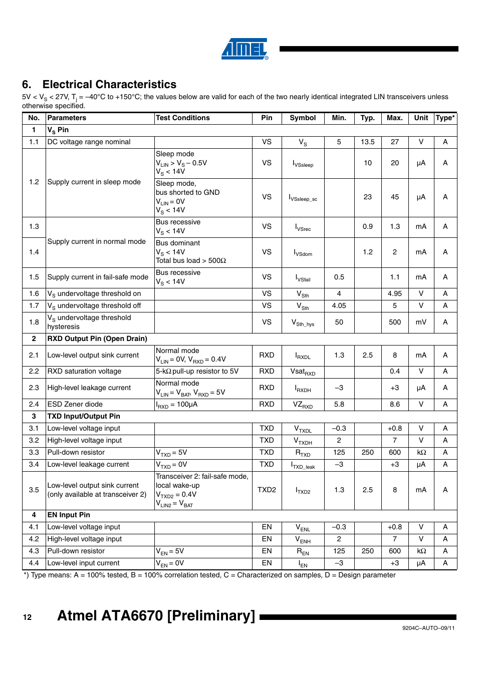 Electrical characteristics, Atmel ata6670 [preliminary | Rainbow Electronics ATA6670 User Manual | Page 12 / 20