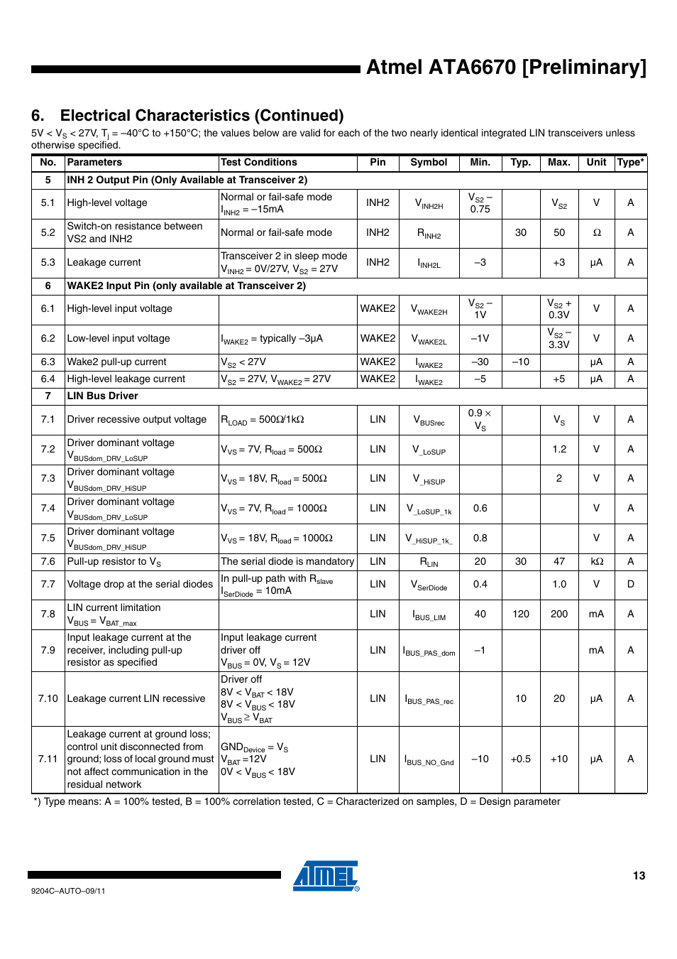 Atmel ata6670 [preliminary, Electrical characteristics (continued) | Rainbow Electronics ATA6670 User Manual | Page 13 / 20