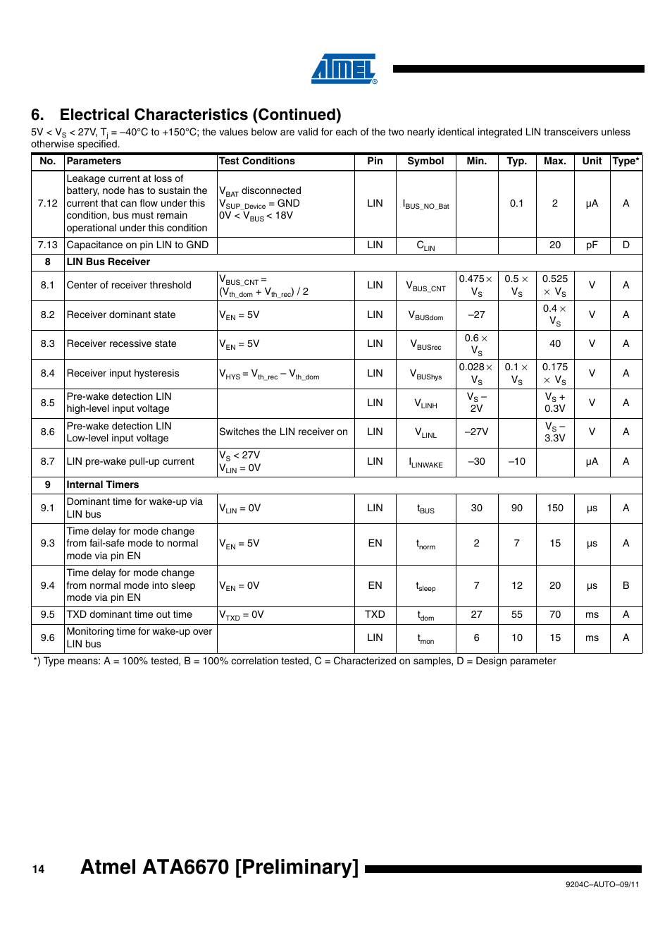 Atmel ata6670 [preliminary, Electrical characteristics (continued) | Rainbow Electronics ATA6670 User Manual | Page 14 / 20