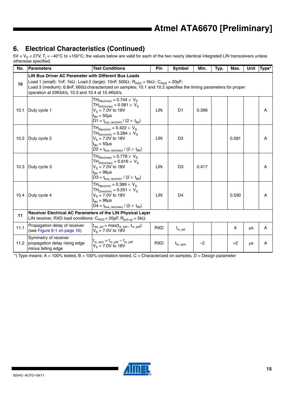 Atmel ata6670 [preliminary, Electrical characteristics (continued) | Rainbow Electronics ATA6670 User Manual | Page 15 / 20