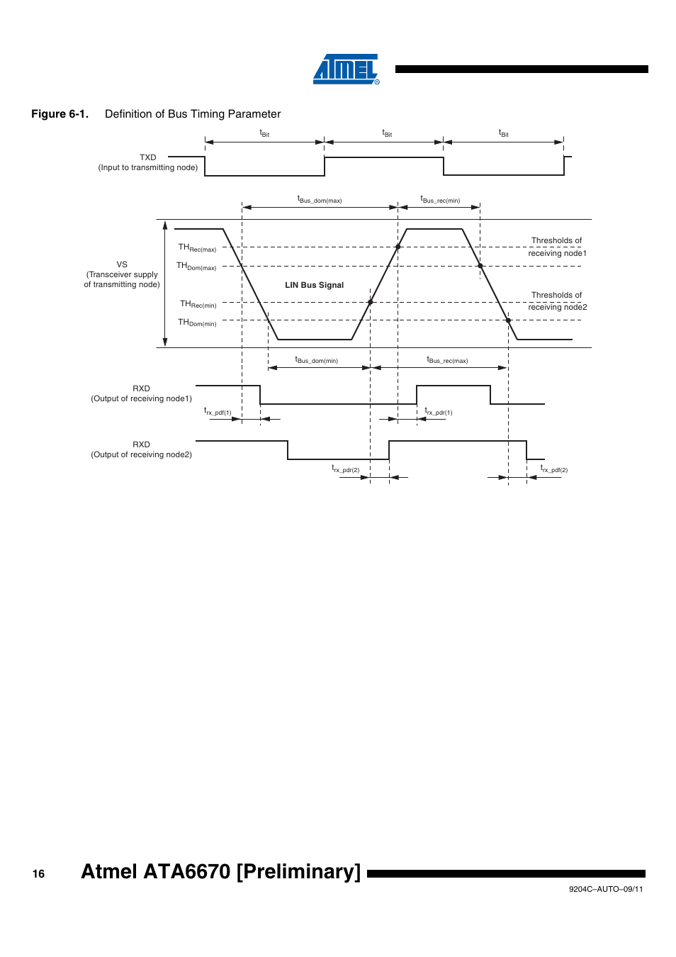 Atmel ata6670 [preliminary, Figure 6-1. definition of bus timing parameter | Rainbow Electronics ATA6670 User Manual | Page 16 / 20