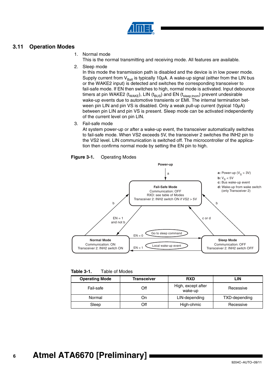 11 operation modes, Atmel ata6670 [preliminary | Rainbow Electronics ATA6670 User Manual | Page 6 / 20