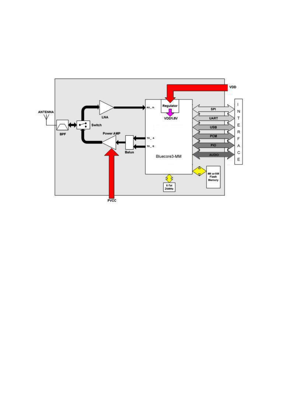 Rainbow Electronics BTM -250 User Manual | Page 2 / 6