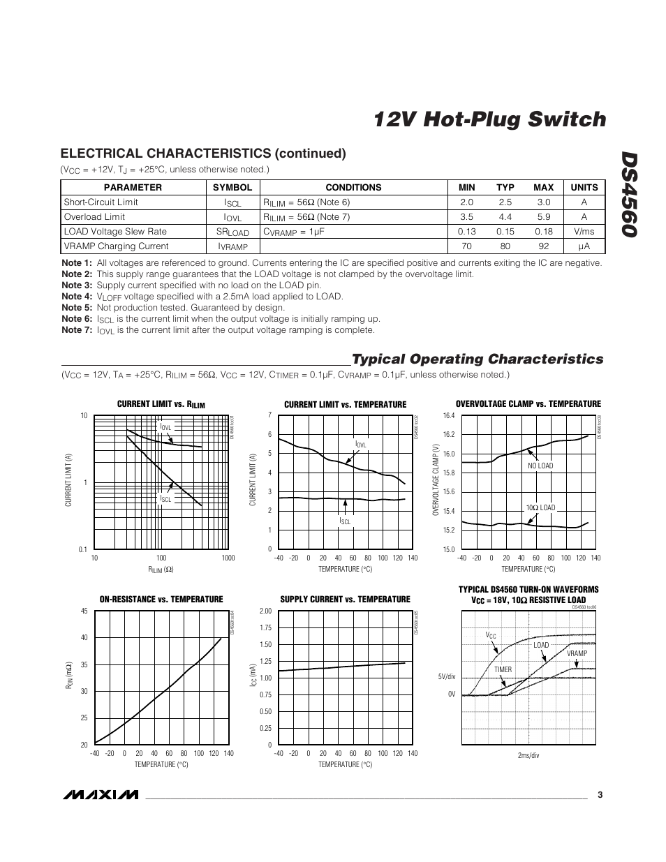 Typical operating characteristics, Electrical characteristics (continued) | Rainbow Electronics DS4560 User Manual | Page 3 / 8