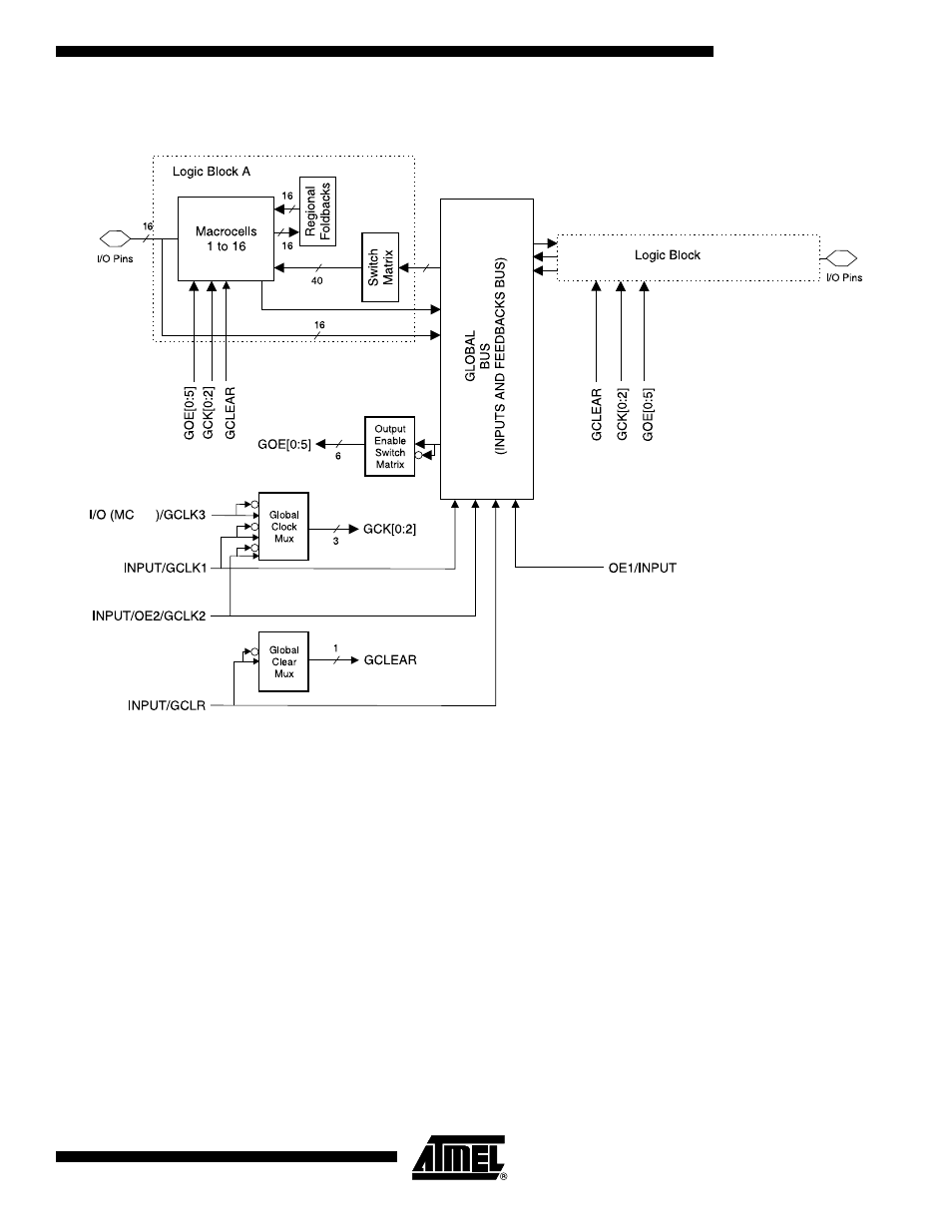 Block diagram, Atf1502asv | Rainbow Electronics ATF1502ASV User Manual | Page 3 / 22