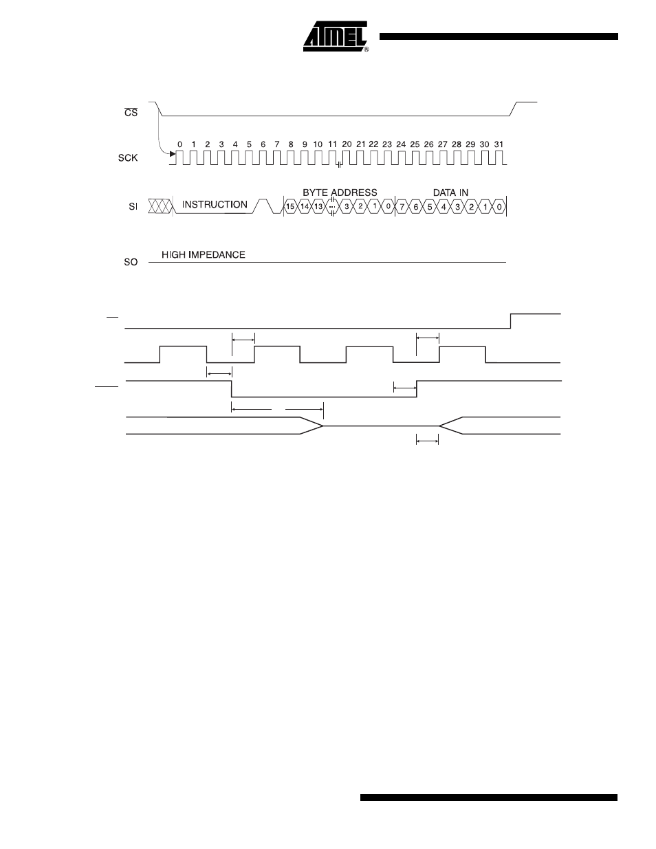 Write timing, Hold timing, Write timing hold timing | Rainbow Electronics AT25256A User Manual | Page 12 / 18