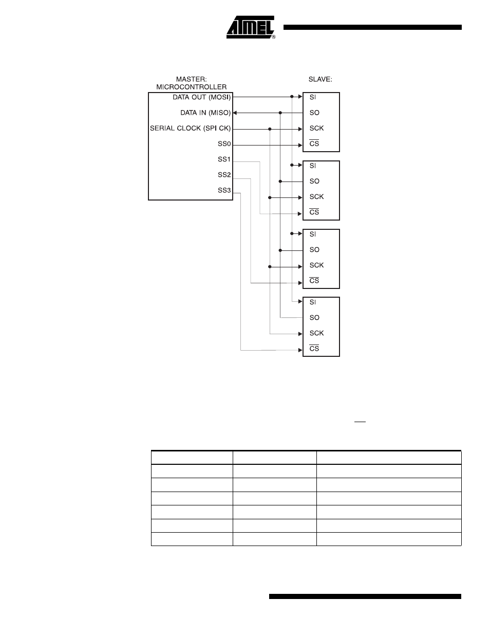 Spi serial interface, Functional description, Spi serial interface functional description | Rainbow Electronics AT25256A User Manual | Page 6 / 18
