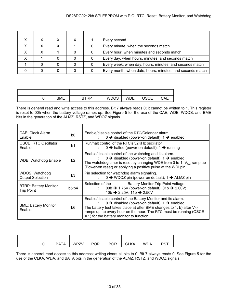 Rainbow Electronics DS28DG02 User Manual | Page 13 / 33