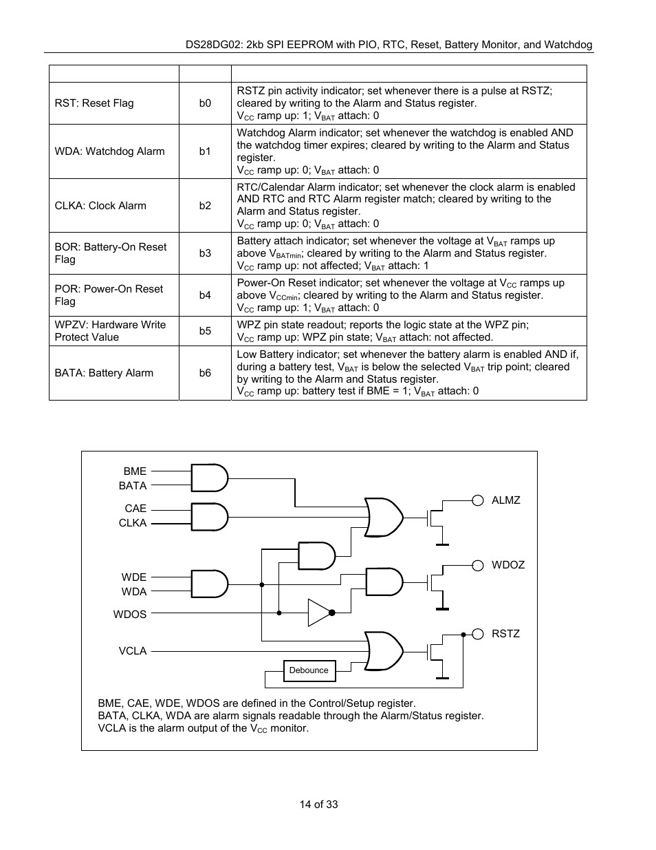 Figure 5. almz, wdoz, and rstz generation | Rainbow Electronics DS28DG02 User Manual | Page 14 / 33