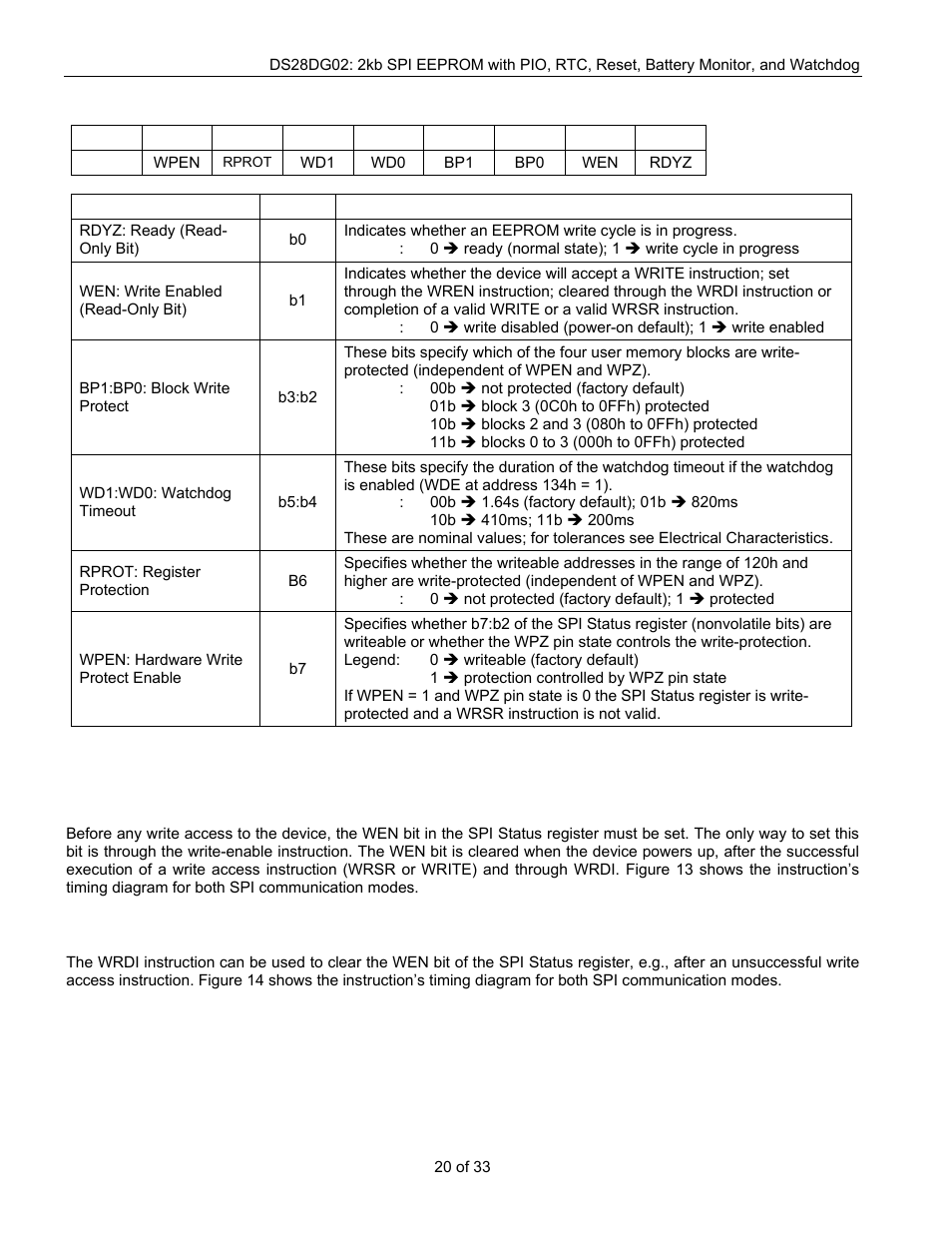 Detailed description—spi instruction set | Rainbow Electronics DS28DG02 User Manual | Page 20 / 33