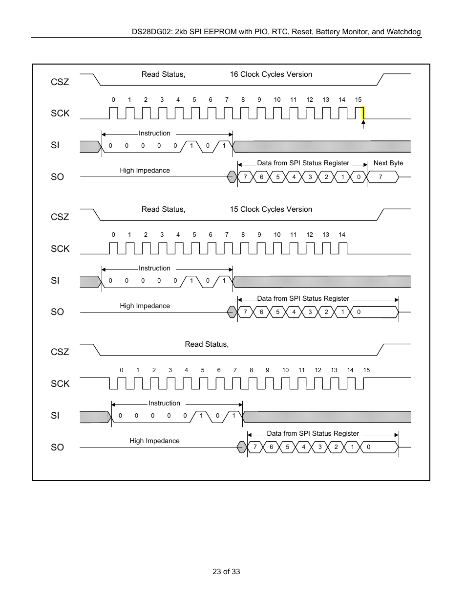 Figure 16. read spi status register timing, Csz sck si so | Rainbow Electronics DS28DG02 User Manual | Page 23 / 33