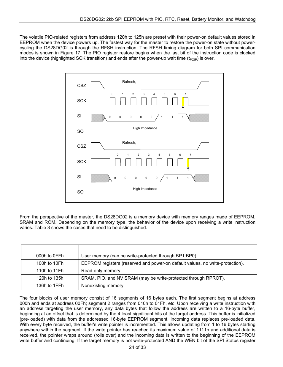 Rfsh refresh pio registers, Figure 17. refresh pio registers timing, Table 3. write access cases | Rainbow Electronics DS28DG02 User Manual | Page 24 / 33