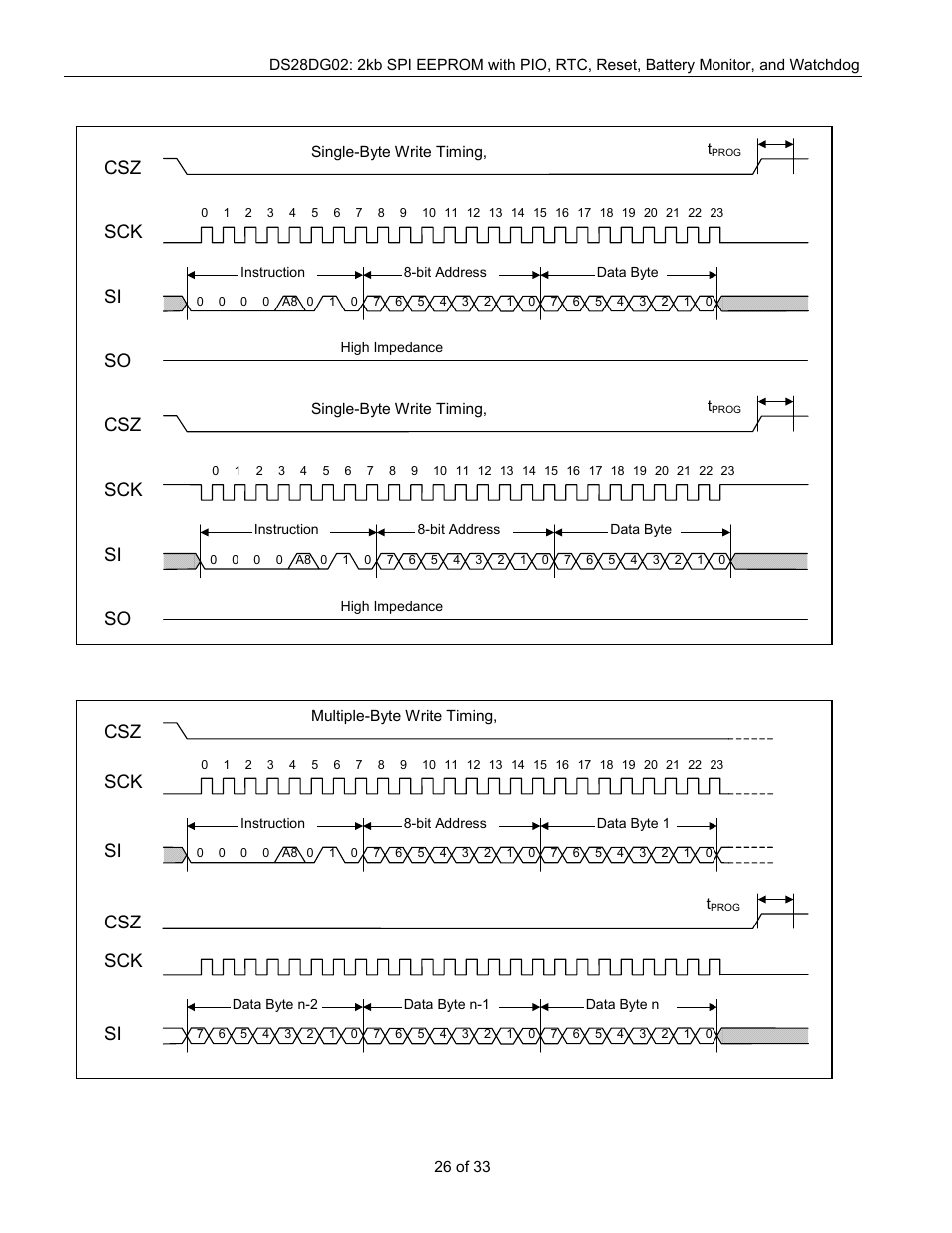 Rainbow Electronics DS28DG02 User Manual | Page 26 / 33