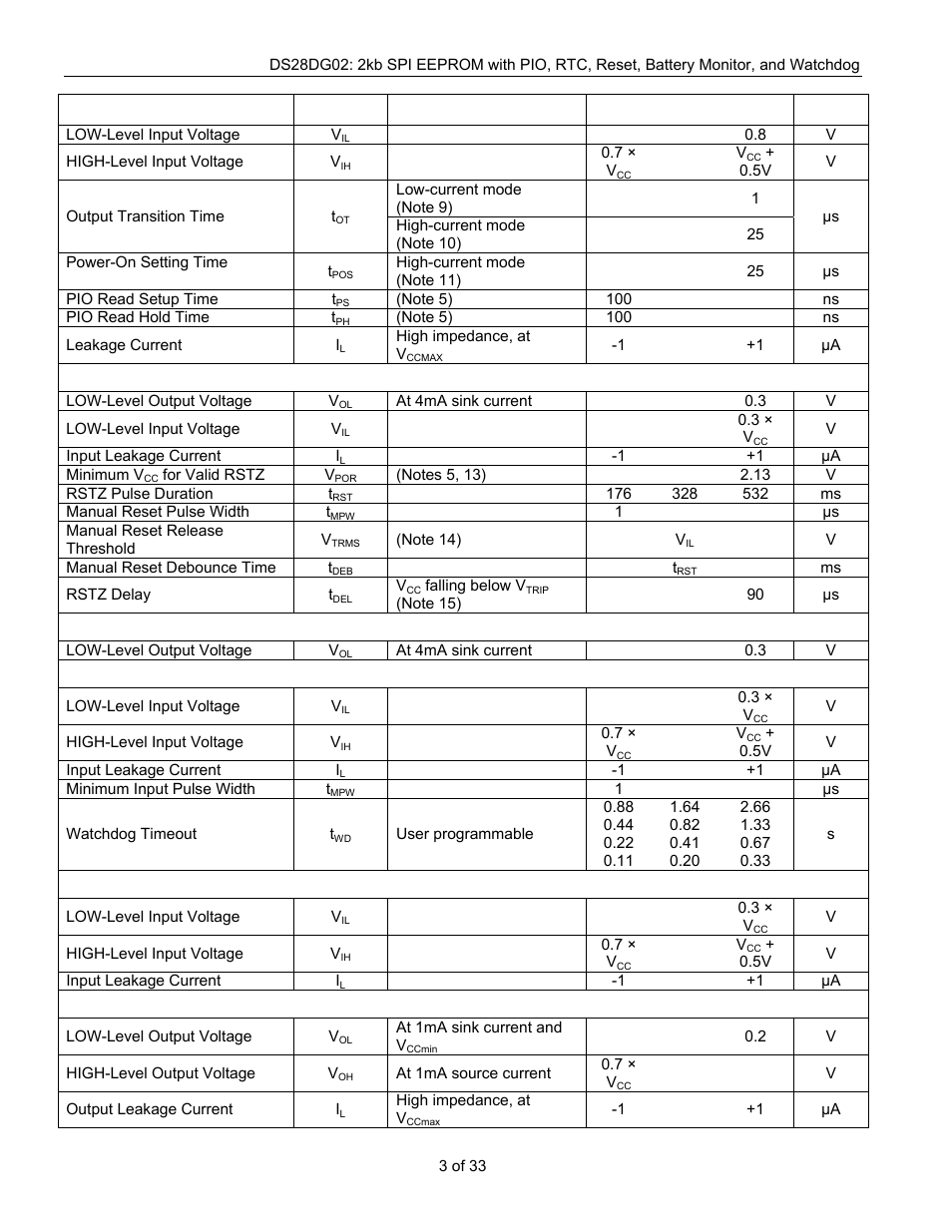 Rainbow Electronics DS28DG02 User Manual | Page 3 / 33