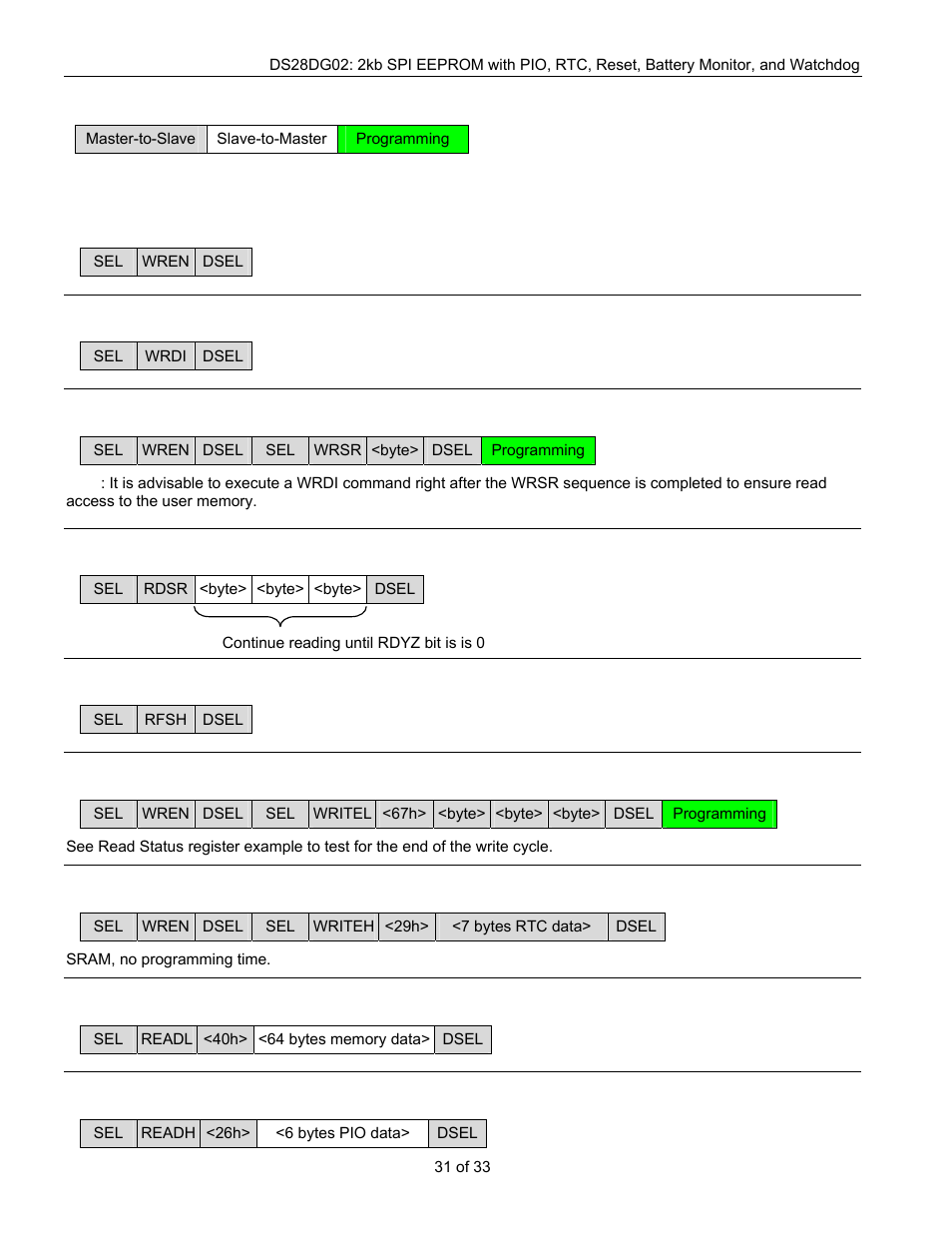 Rainbow Electronics DS28DG02 User Manual | Page 31 / 33