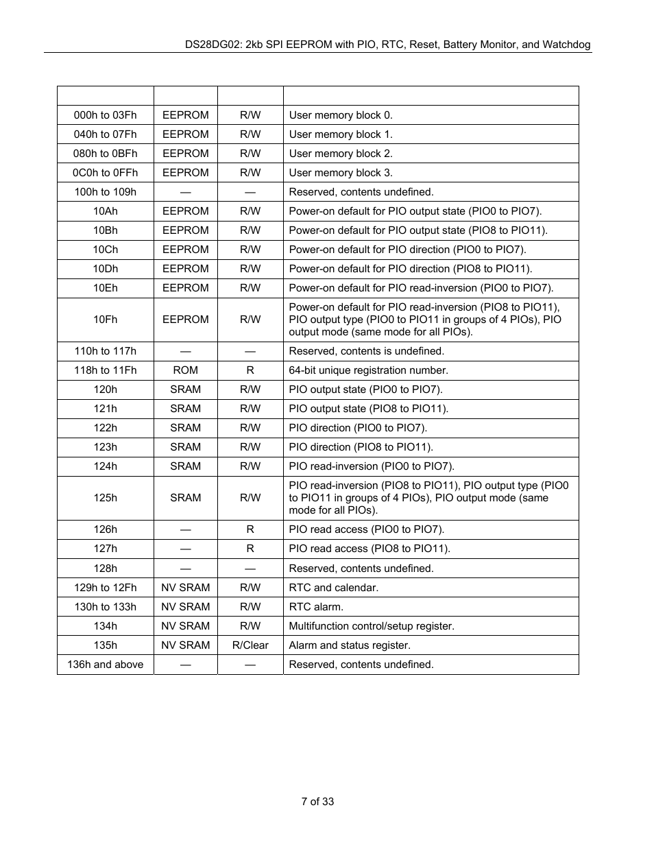 Rainbow Electronics DS28DG02 User Manual | Page 7 / 33