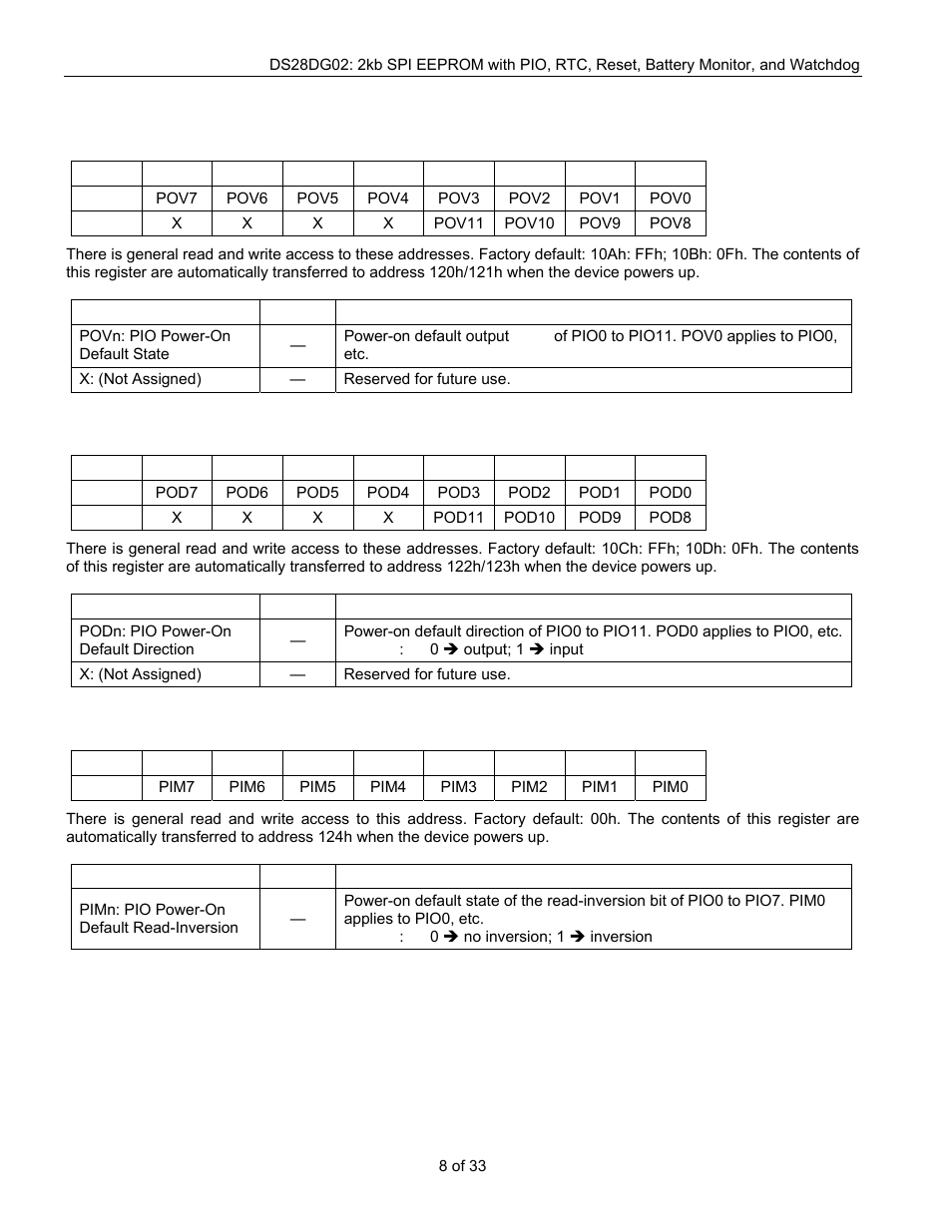 Rainbow Electronics DS28DG02 User Manual | Page 8 / 33