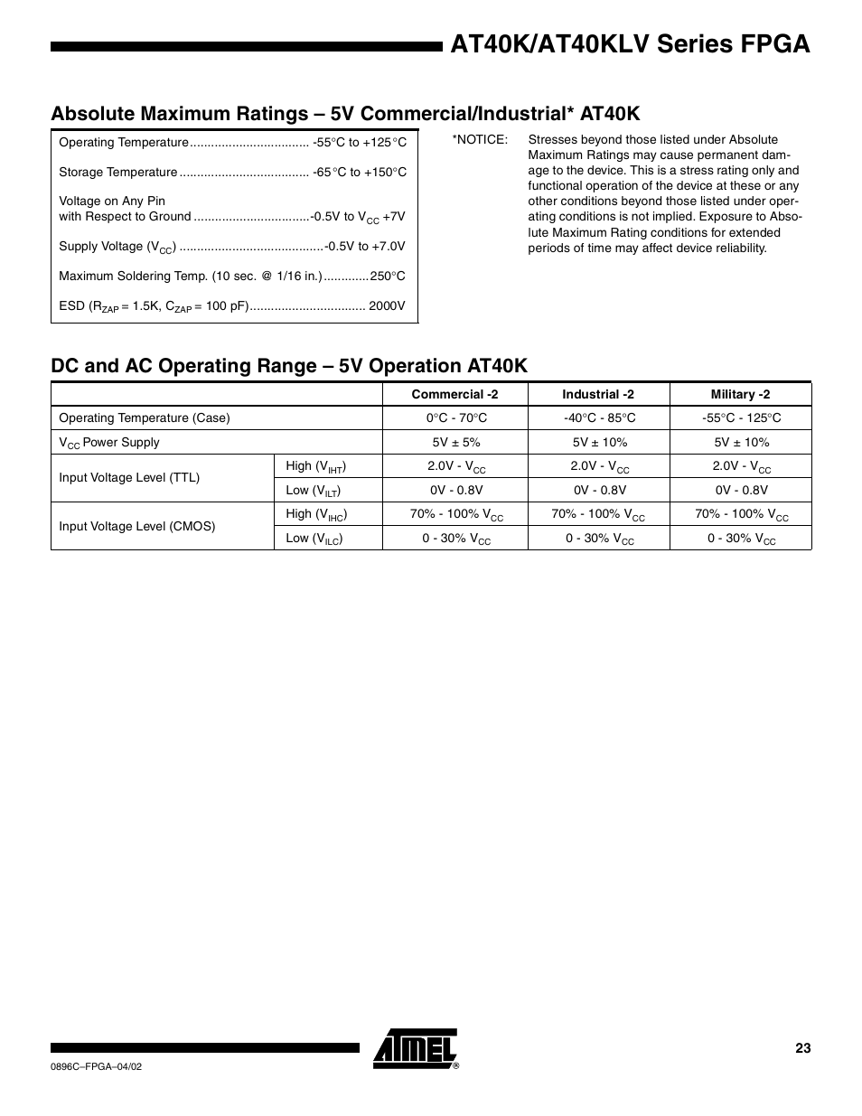 Dc and ac operating range – 5v operation at40k, At40k/at40klv series fpga | Rainbow Electronics AT40K40LV User Manual | Page 23 / 67