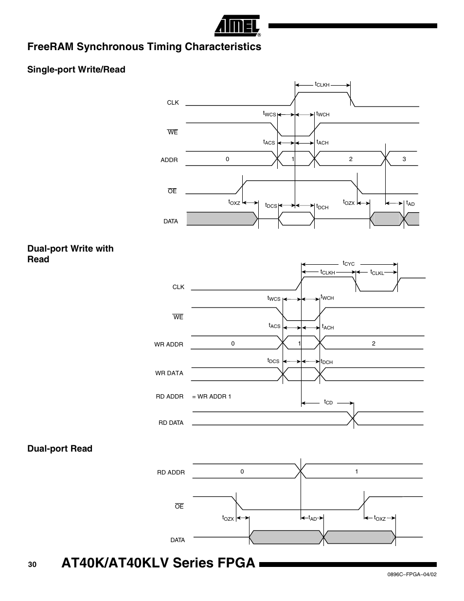 Freeram synchronous timing characteristics, Single-port write/read, Dual-port write with read | Dual-port read, At40k/at40klv series fpga | Rainbow Electronics AT40K40LV User Manual | Page 30 / 67