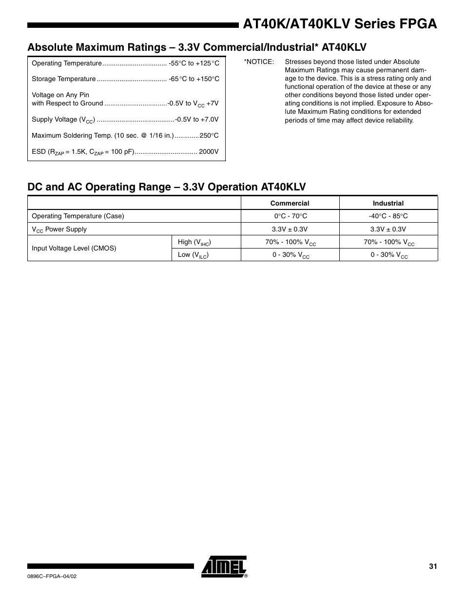 Dc and ac operating range – 3.3v operation at40klv, At40k/at40klv series fpga | Rainbow Electronics AT40K40LV User Manual | Page 31 / 67