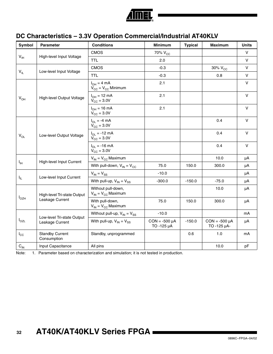 At40k/at40klv series fpga | Rainbow Electronics AT40K40LV User Manual | Page 32 / 67