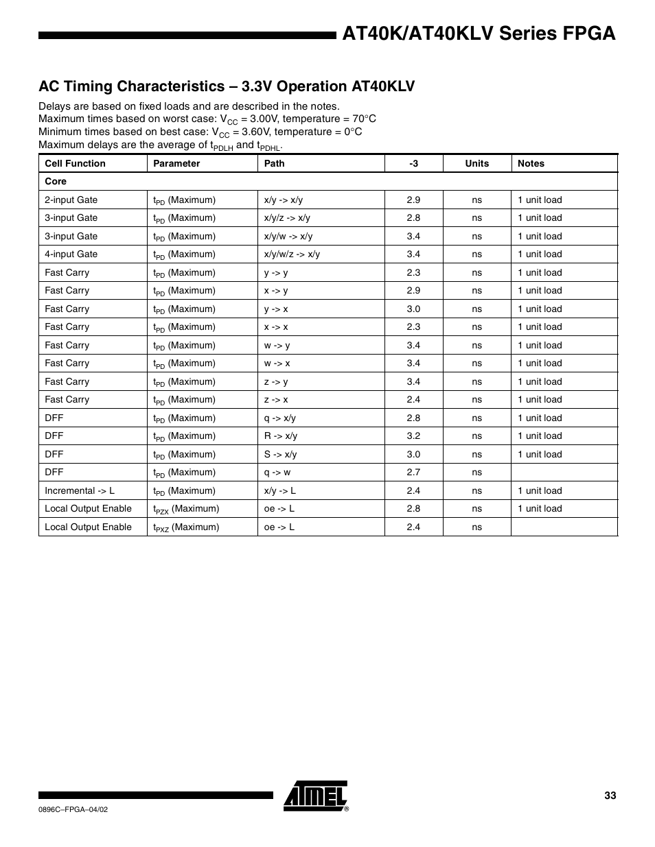 Ac timing characteristics – 3.3v operation at40klv, At40k/at40klv series fpga | Rainbow Electronics AT40K40LV User Manual | Page 33 / 67