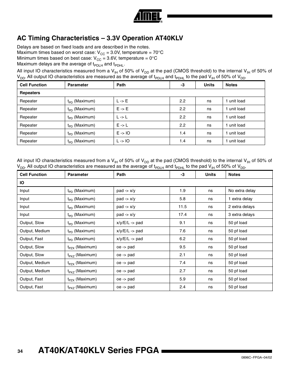 Ac timing characteristics – 3.3v operation at40klv, At40k/at40klv series fpga | Rainbow Electronics AT40K40LV User Manual | Page 34 / 67
